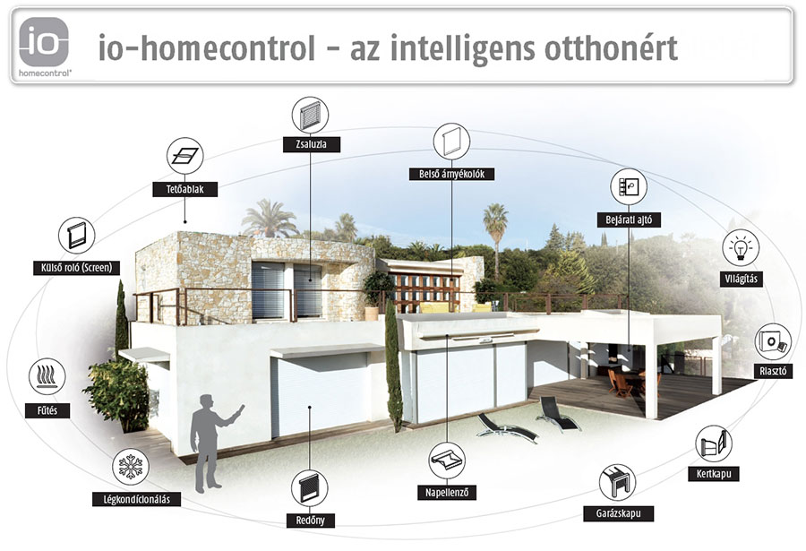 IO-Homecontrol - intelligens otthon